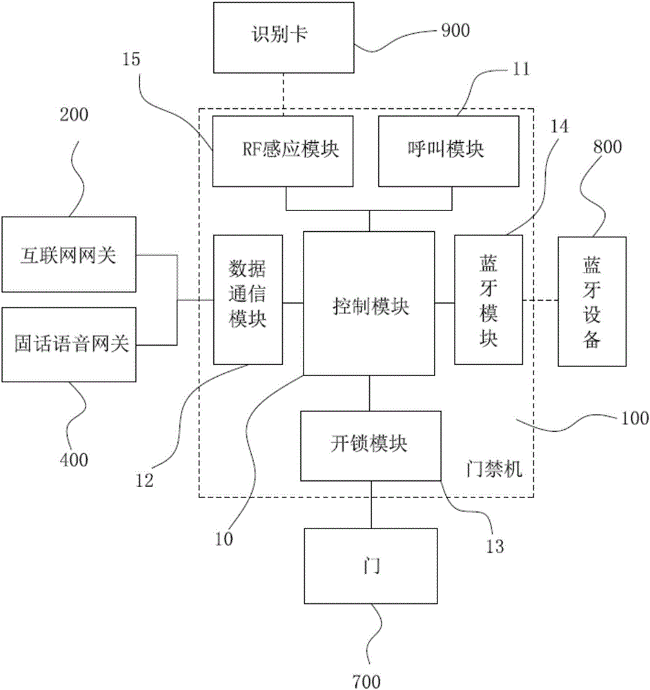 基于互联网的云对讲监控系统的制作方法与工艺