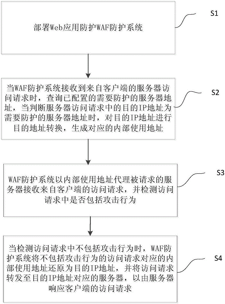 透明反向代理模式下的 IP 地址還原方法與流程