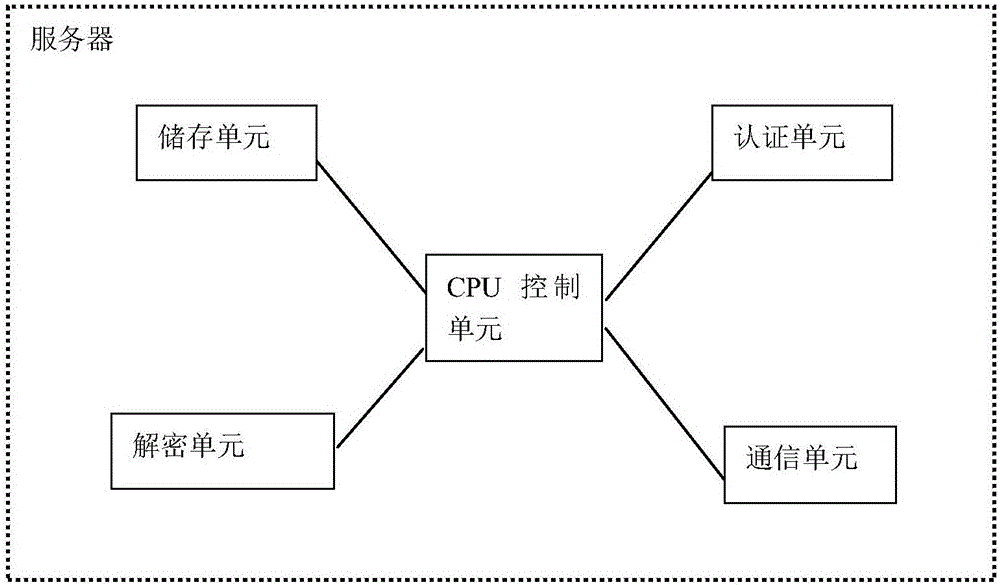 一种基于云技术的信息保险管理系统和方法与流程