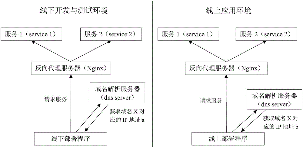 请求服务的隔离方法及系统与流程