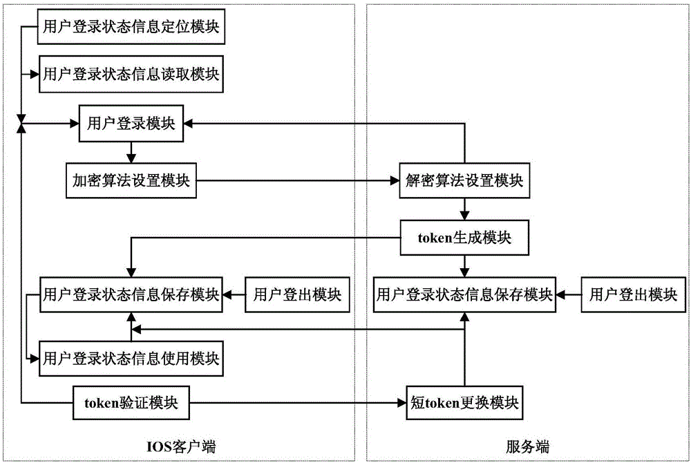 一种用于IOS客户端的用户登录状态保存方法及系统与流程