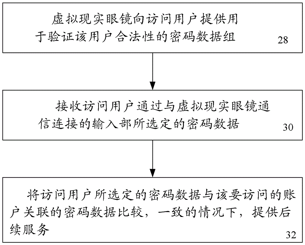 用于為賬戶設(shè)置密碼的方法、安全驗(yàn)證方法與系統(tǒng)與流程