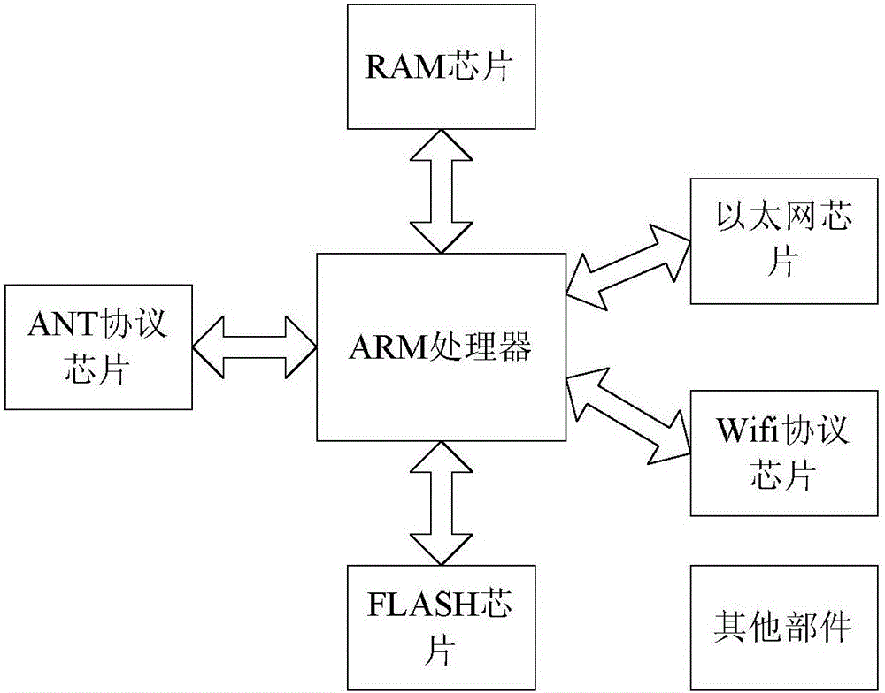 一種ANT網(wǎng)關(guān)設(shè)備的制作方法與工藝