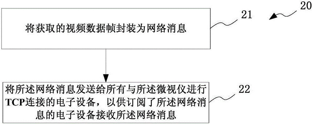 消息處理方法及系統(tǒng)、微視儀、及電子設(shè)備與流程