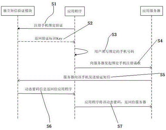 一種手機(jī)號(hào)碼綁定APP的方法及系統(tǒng)與流程