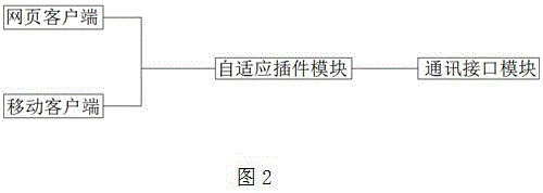 一种基于云服务的教育行业专用云桌面的制作方法与工艺