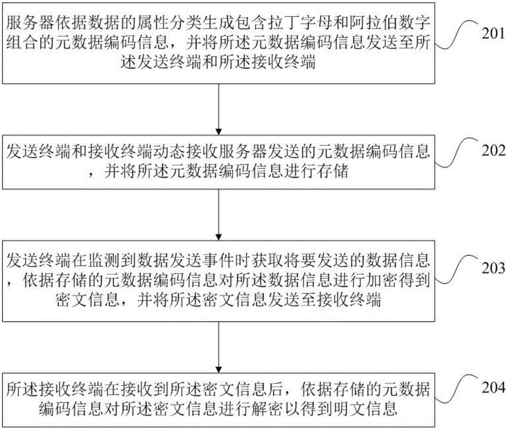 一种信息传输方法、系统、发送终端和接收终端与流程