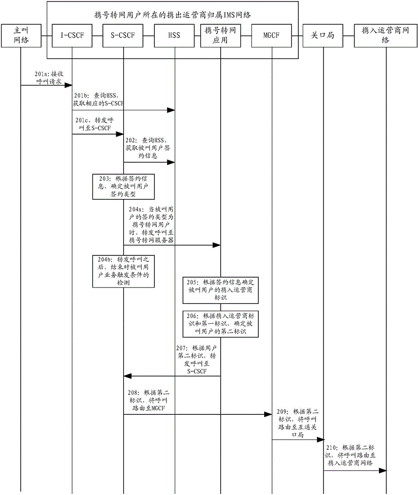 一种呼叫建立的方法及系统与流程