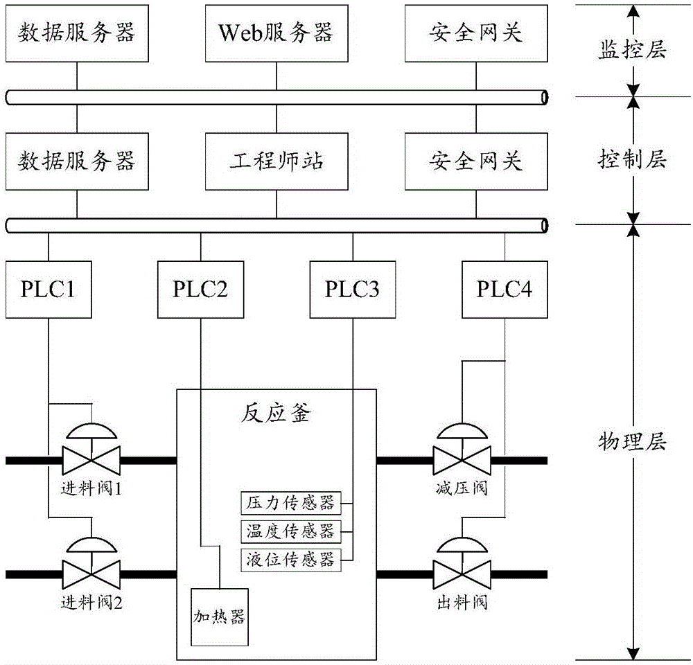 基于攻防博弈的過程控制系統(tǒng)的安全策略動態(tài)獲取方法與流程