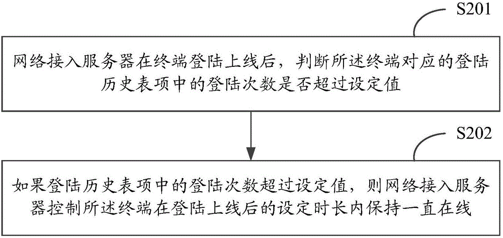 一种防仿冒下线攻击的方法和装置与流程