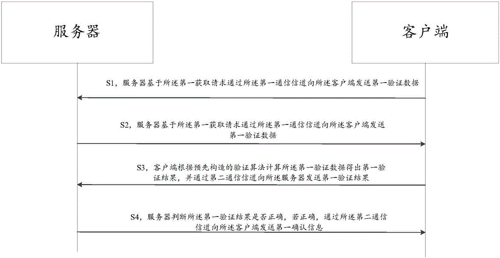 一種驗(yàn)證方法及系統(tǒng)與流程