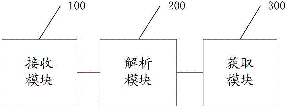 一種多用戶使用主機(jī)插件的權(quán)限管理方法及系統(tǒng)與流程