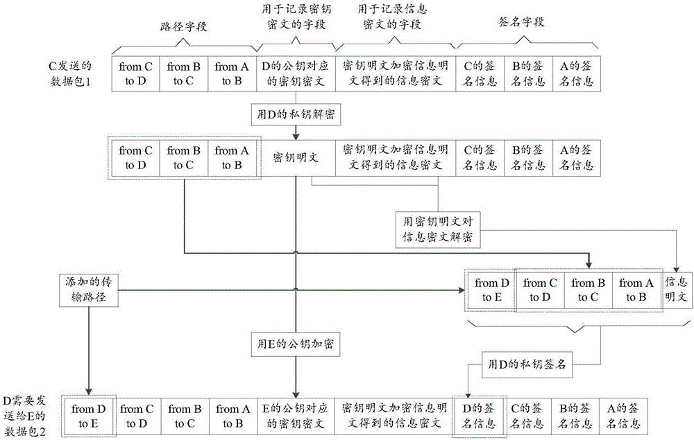 驗(yàn)證加密數(shù)據(jù)傳輸路徑的方法及裝置與流程