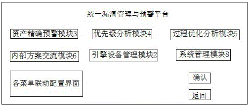 基于漏洞掃描和威脅情報的統(tǒng)一漏洞管理與預(yù)警平臺的制作方法與工藝