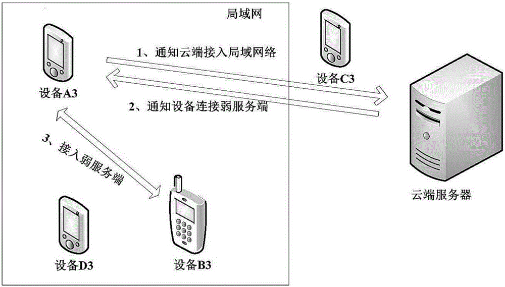 一種物聯(lián)網(wǎng)設(shè)備連接方法、裝置、及系統(tǒng)與流程