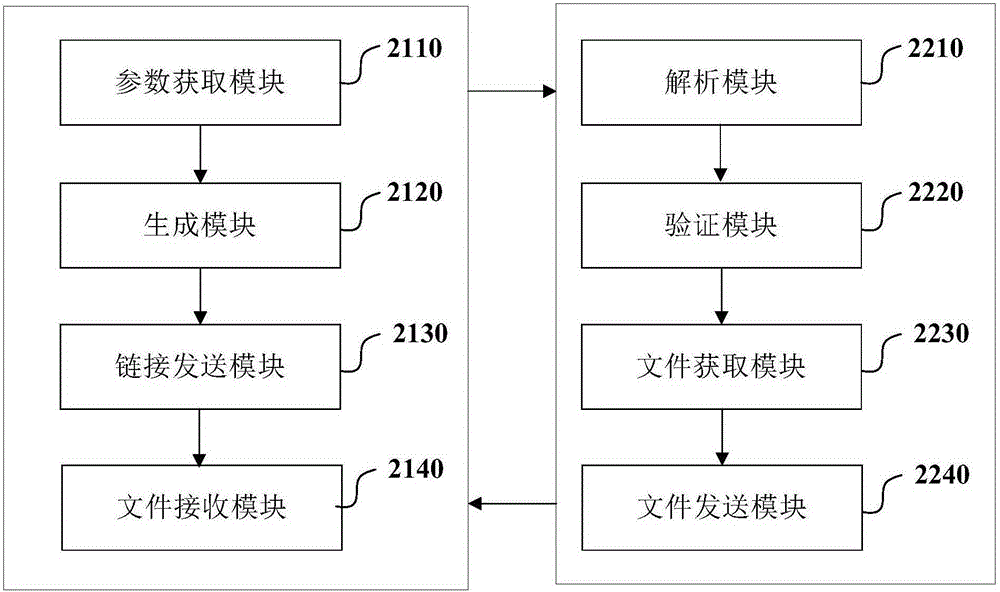 用于下載目標文件的方法及裝置與流程