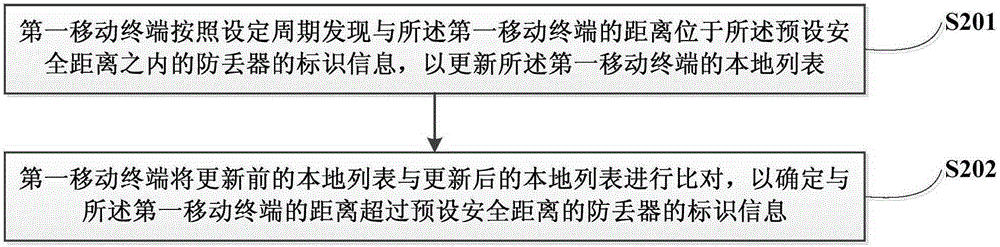 一種物品定位方法及系統(tǒng)與流程