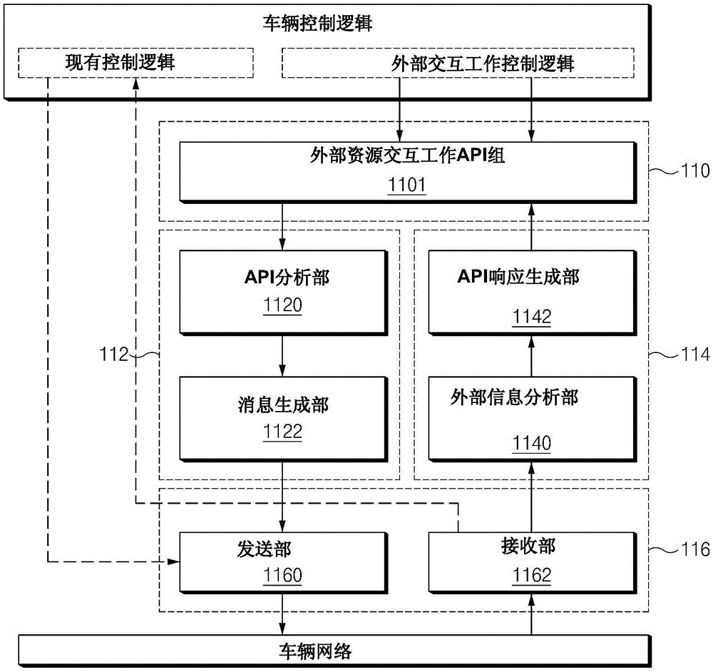 用于車輛控制器與外部資源之間交互工作的系統(tǒng)和方法與流程