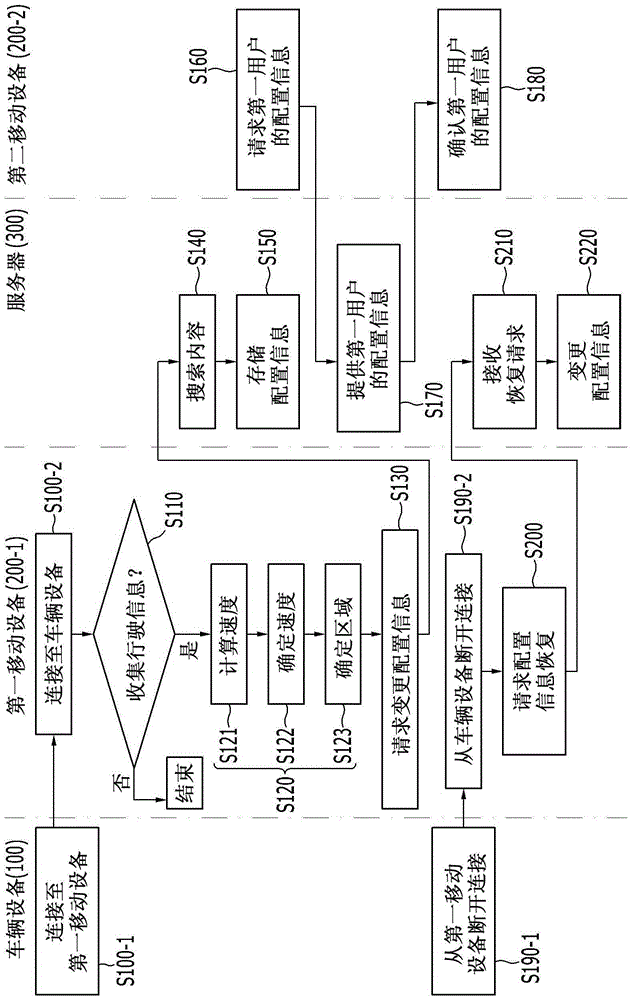 用于提供社交网络服务的配置信息的装置及方法与流程