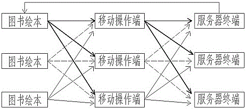 一種產(chǎn)品與數(shù)據(jù)處理的交互方法與流程