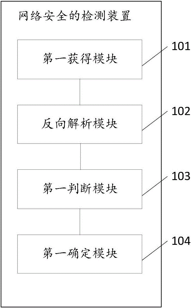 一種網(wǎng)絡(luò)安全的檢測方法和裝置與流程