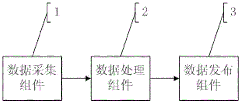 一種物聯(lián)網(wǎng)中間件系統(tǒng)及物聯(lián)網(wǎng)系統(tǒng)的制作方法與工藝