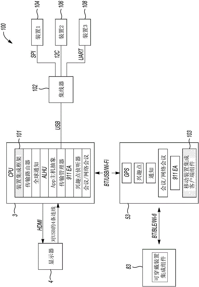 基于电子日历定制车辆计算系统的方法和系统与流程