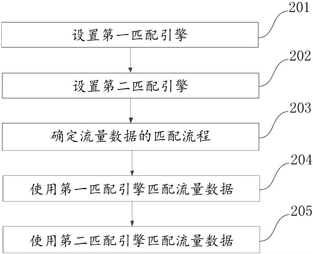 一种网络攻击的识别方法及装置与流程