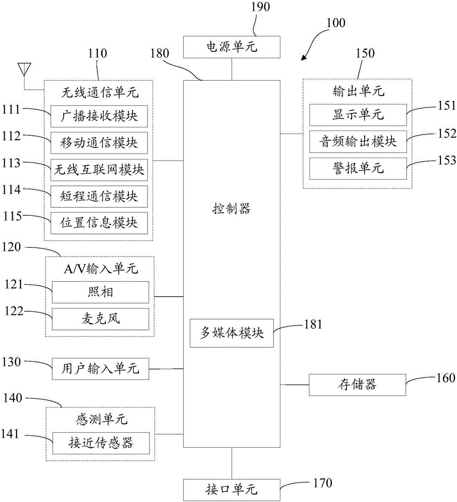 安防监控方法、服务器及系统与流程