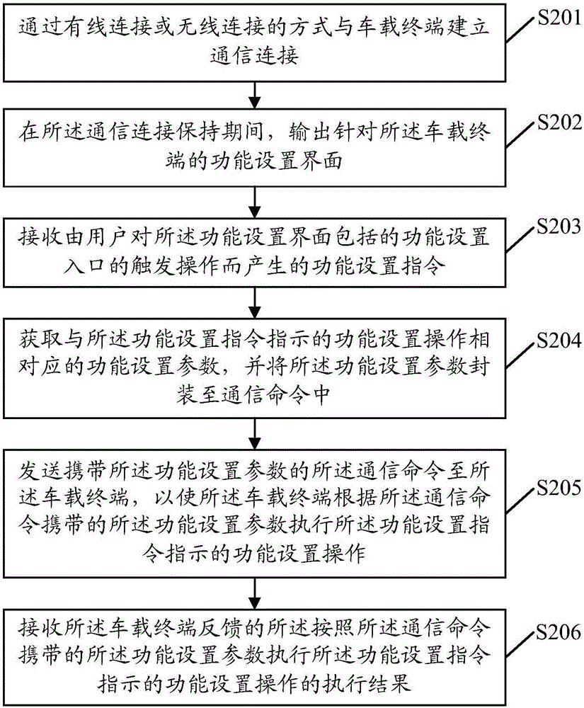 一种车载终端的功能设置方法及装置与流程