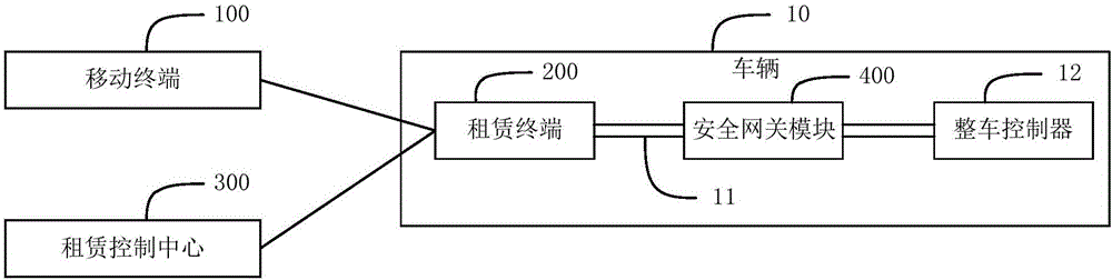 車輛租賃系統(tǒng)以及方法與流程