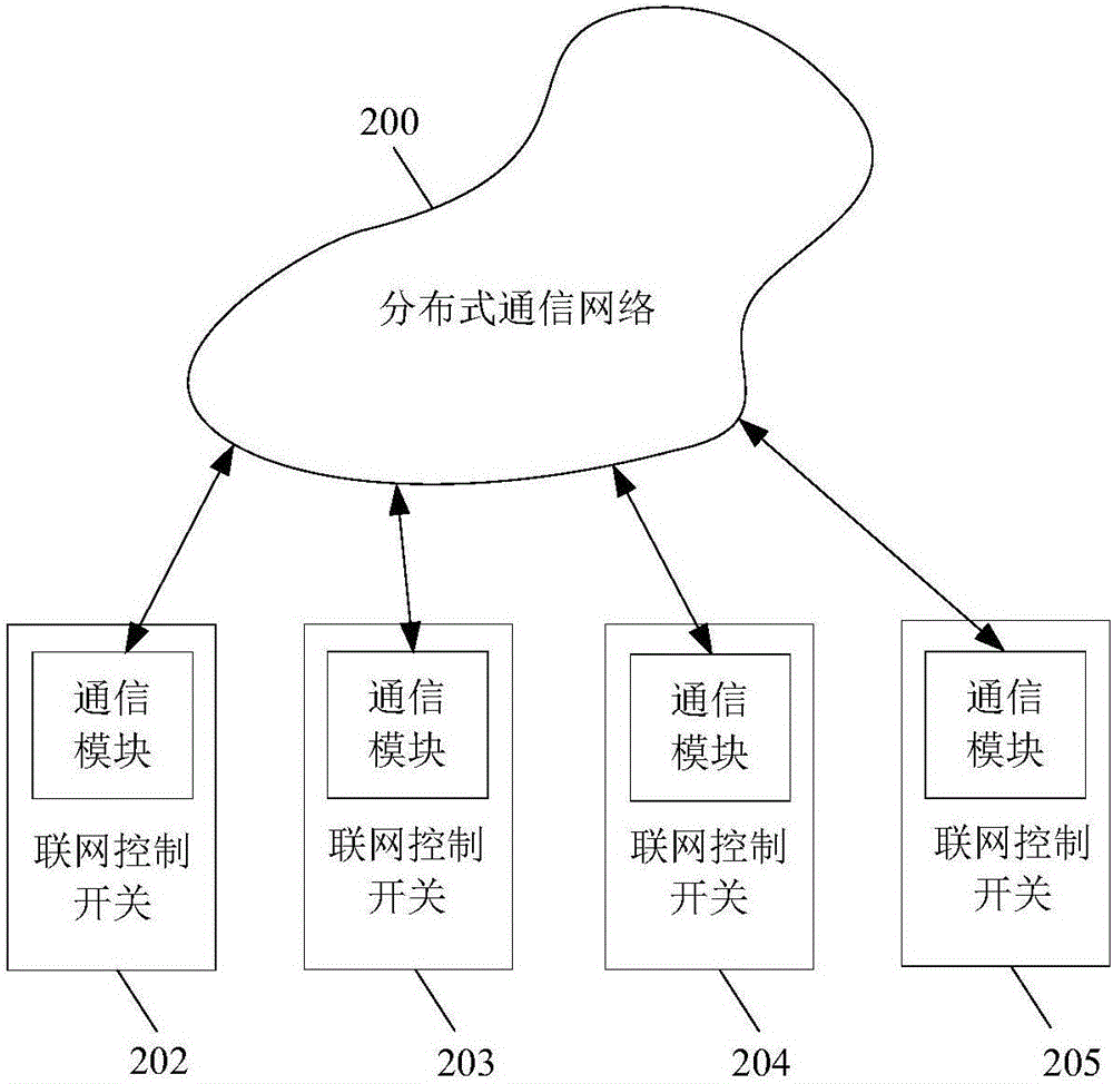 分布式聯(lián)網(wǎng)控制開關(guān)的制作方法與工藝