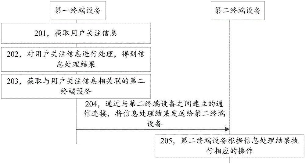 操作執(zhí)行方法、裝置及系統(tǒng)與流程