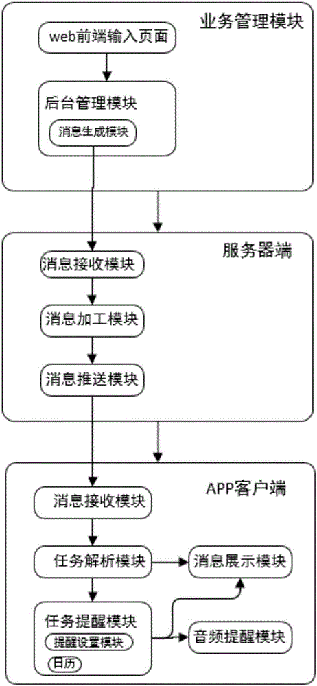 一种基于消息推送的任务跟踪方法和系统与流程