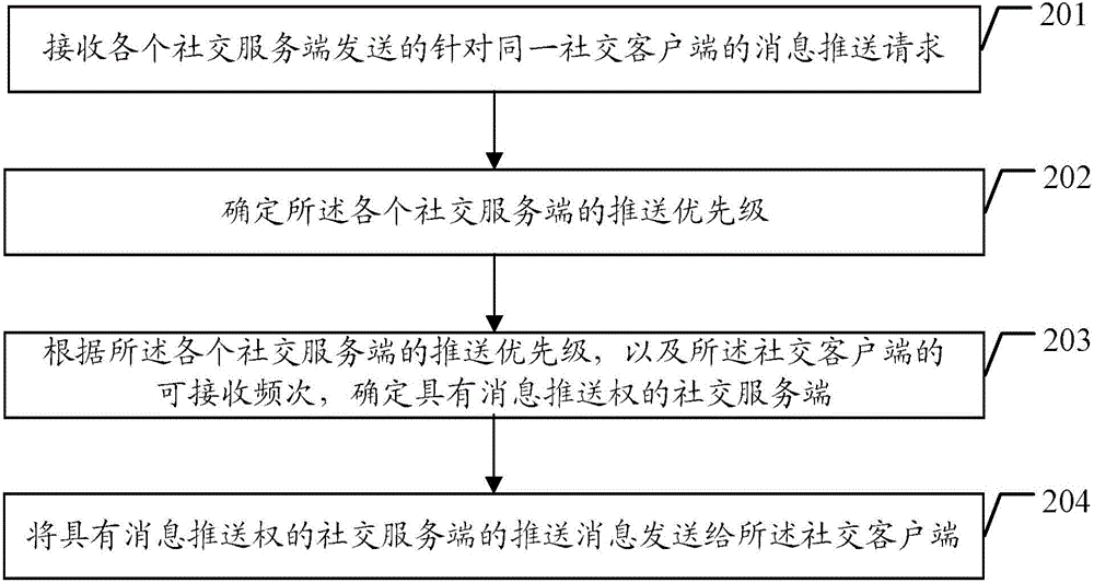 一种消息推送方法及装置与流程