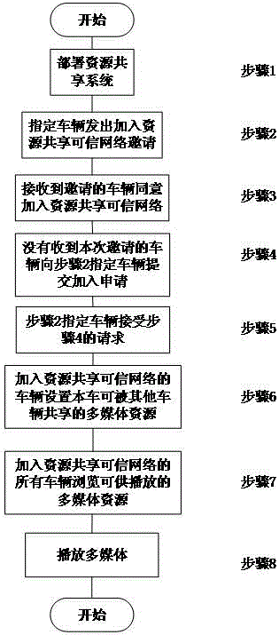 基于5G通信技術(shù)的車載多媒體資源共享系統(tǒng)及使用方法與流程