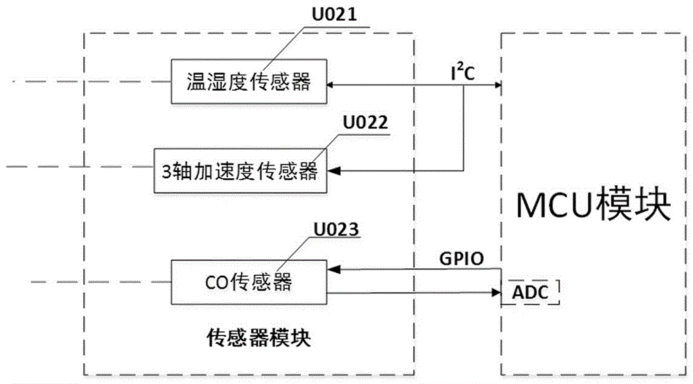 一種多功能的車載節(jié)點及使用車載節(jié)點構(gòu)建的車載網(wǎng)絡(luò)的制作方法與工藝