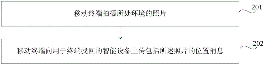 用于找回移動終端的方法及裝置與流程