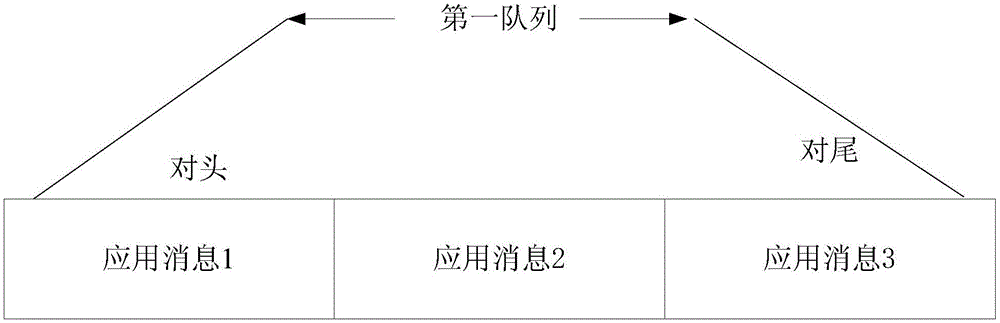 消息重發(fā)方法及裝置與流程