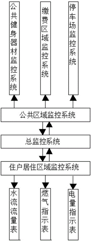 一种利用网络对服务业提供监视的系统和方法与流程