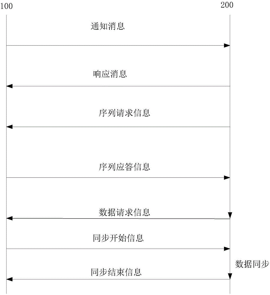 一种RPKI资料库及数据同步方法与流程