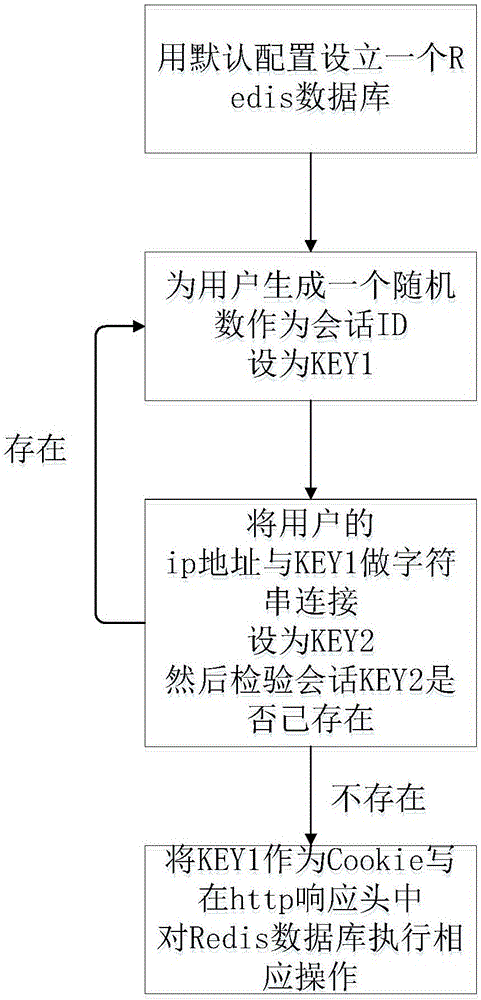 一种HTTP服务器集群的会话管理方法与流程