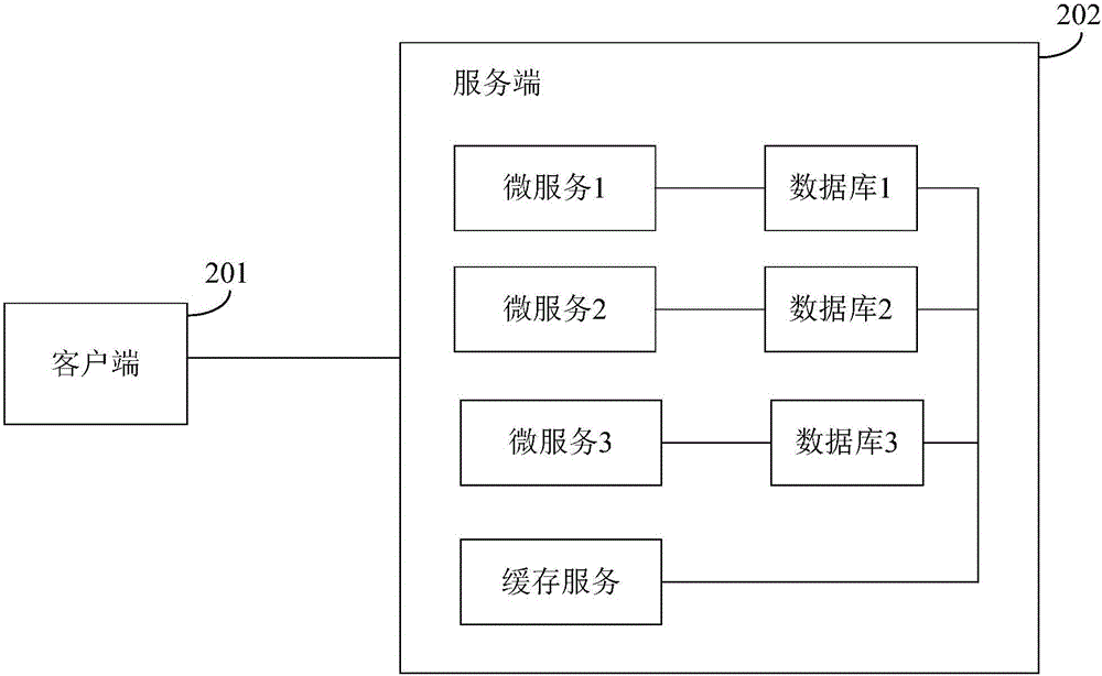 更新缓存数据的方法及装置与流程