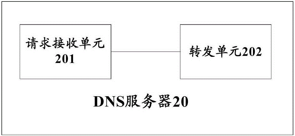 用于CDN 调度的方法、客户端、服务器和系统与流程