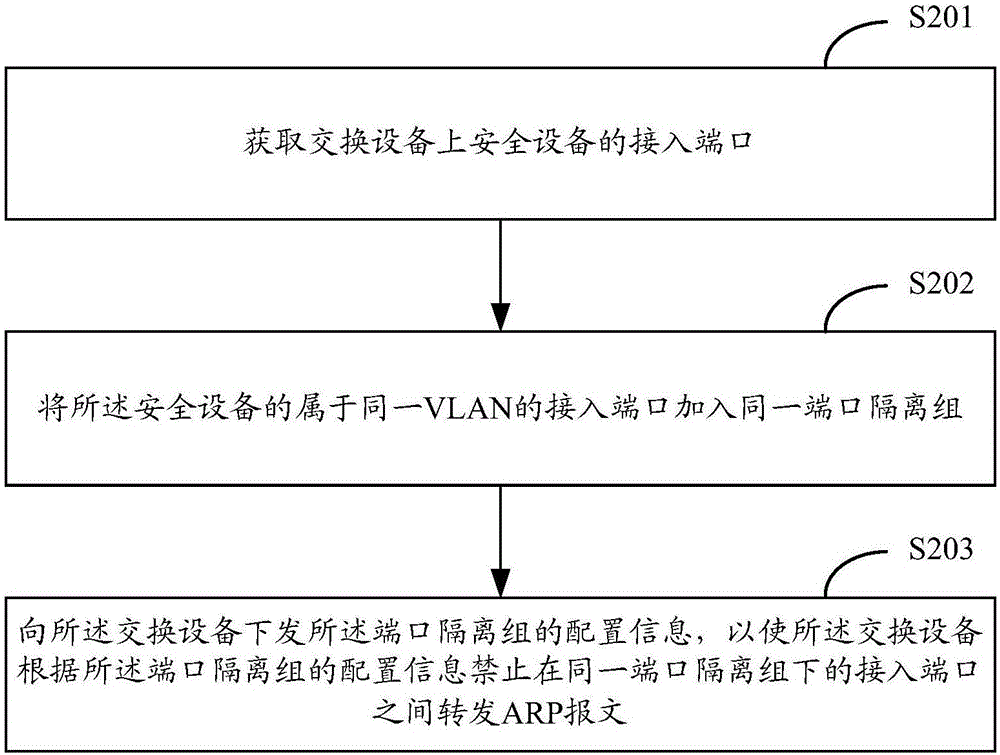 一种ARP报文处理方法及装置与流程