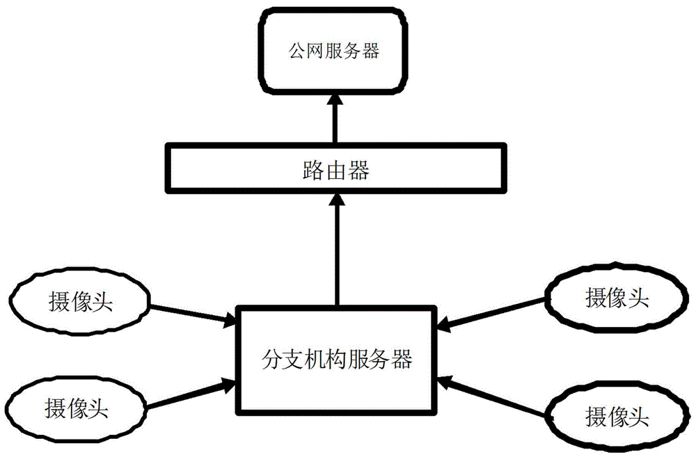 一種攝像頭集中接入管理的方法與流程