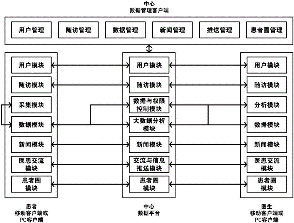 一種基于網(wǎng)絡(luò)的心血管疾病智能隨訪系統(tǒng)的制作方法與工藝