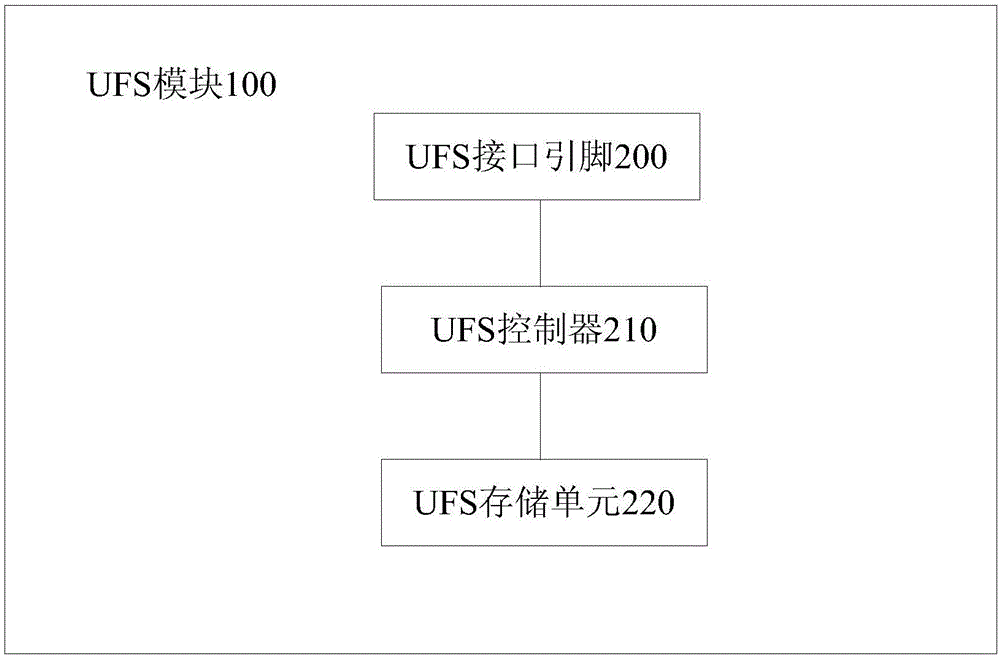 一种智能卡及终端设备的制作方法与工艺