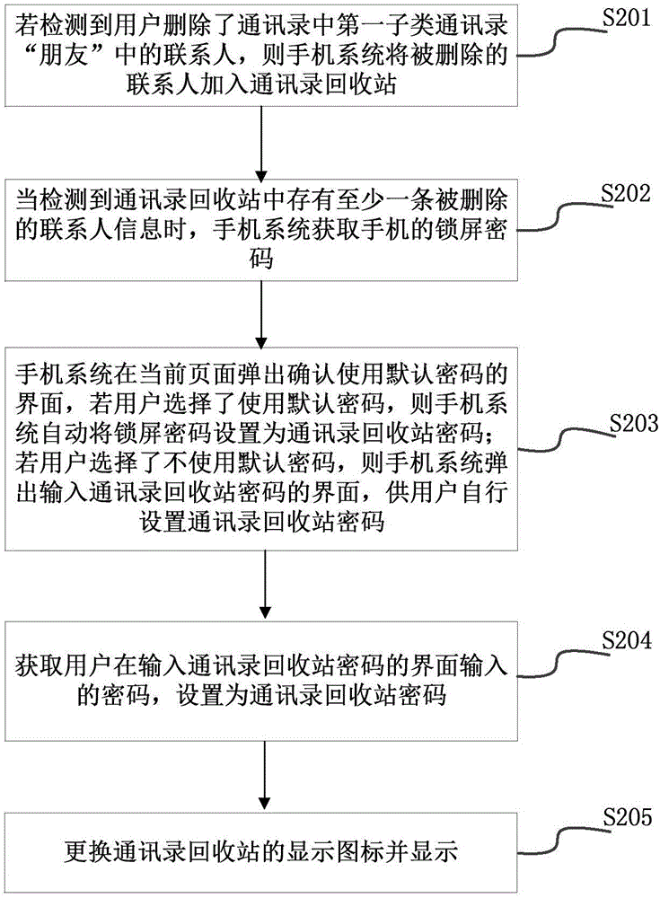 一种删除通讯录中联系人的方法和装置与流程