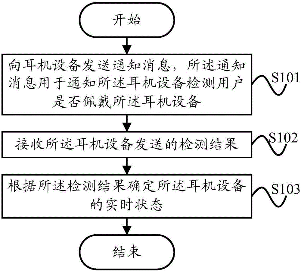 声音信号的输出方法及装置、耳机状态的检测方法及装置与流程